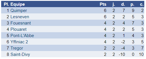 N4_R2_tableau_resultats.png