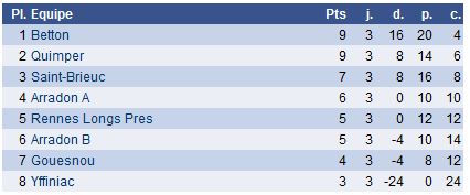 Screenshot 2020 02 11 Fédération Française des Échecs