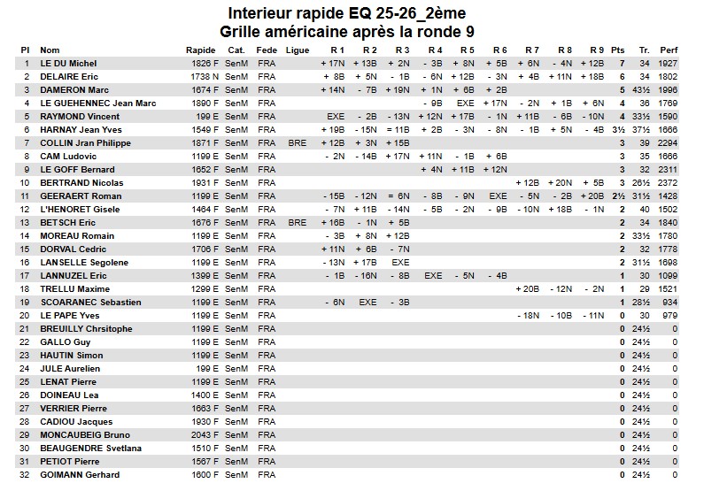 Tournoi Rapide 2026 GA R9