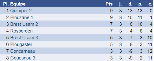 dep1_R3bis_tableau_resultats.png