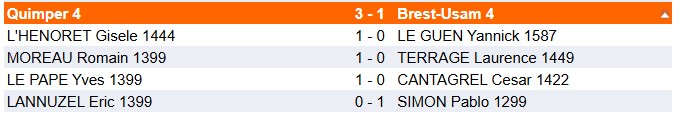 Div2 R7