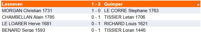 Loubatière phase 2 R2