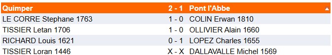 Loubatière phase 2 R3