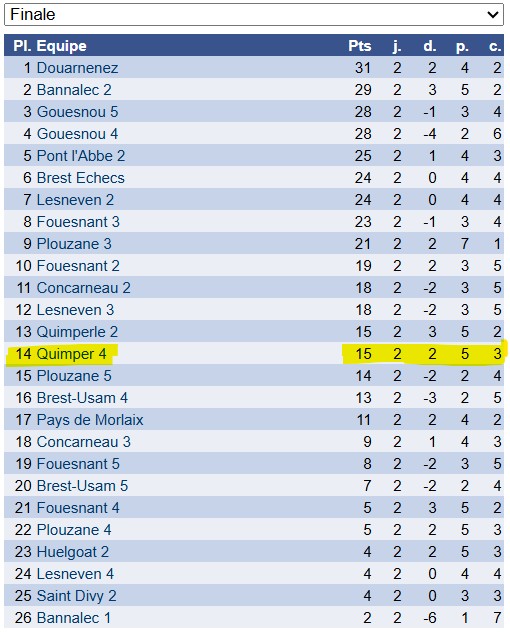 Total Div2 R7