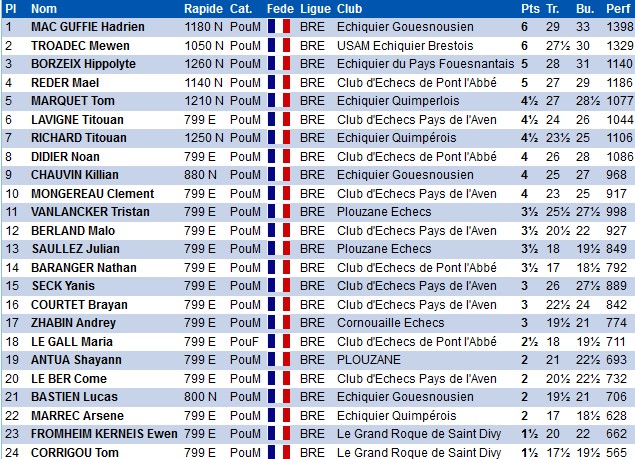 U10 Mixte